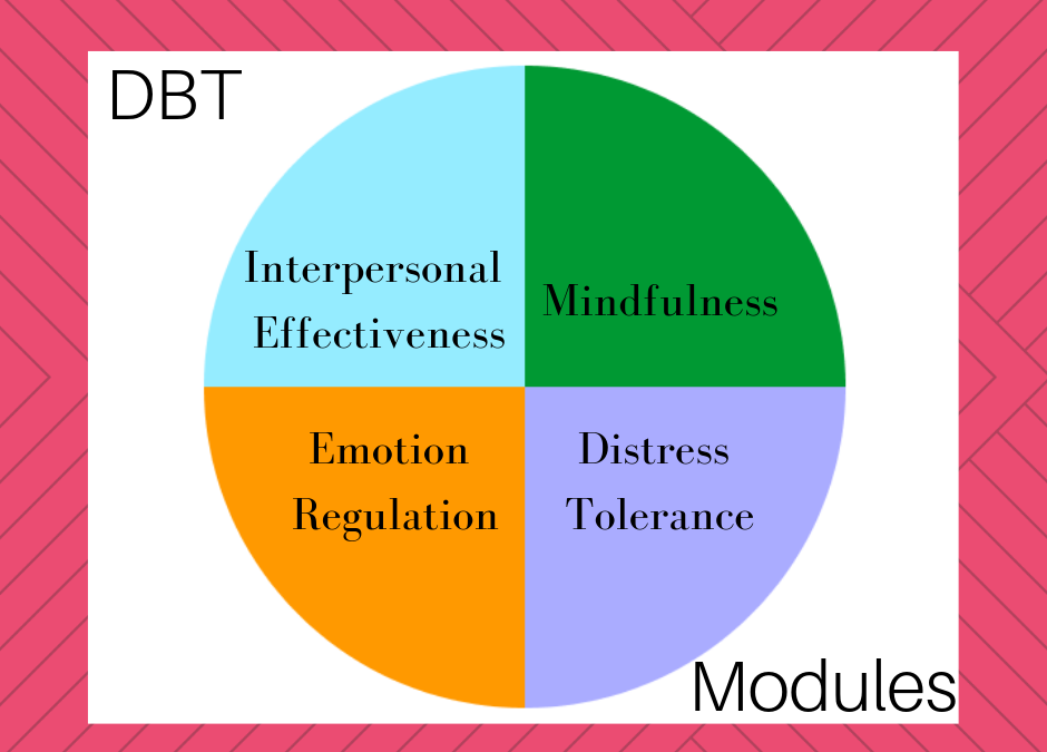 The Four Core Modules of DBT Therapy Explained