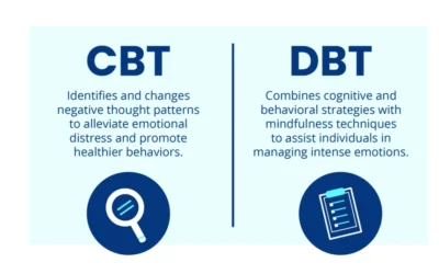 Mindfulness-Based Cognitive Therapy vs. DBT: Finding the Right Approach for You