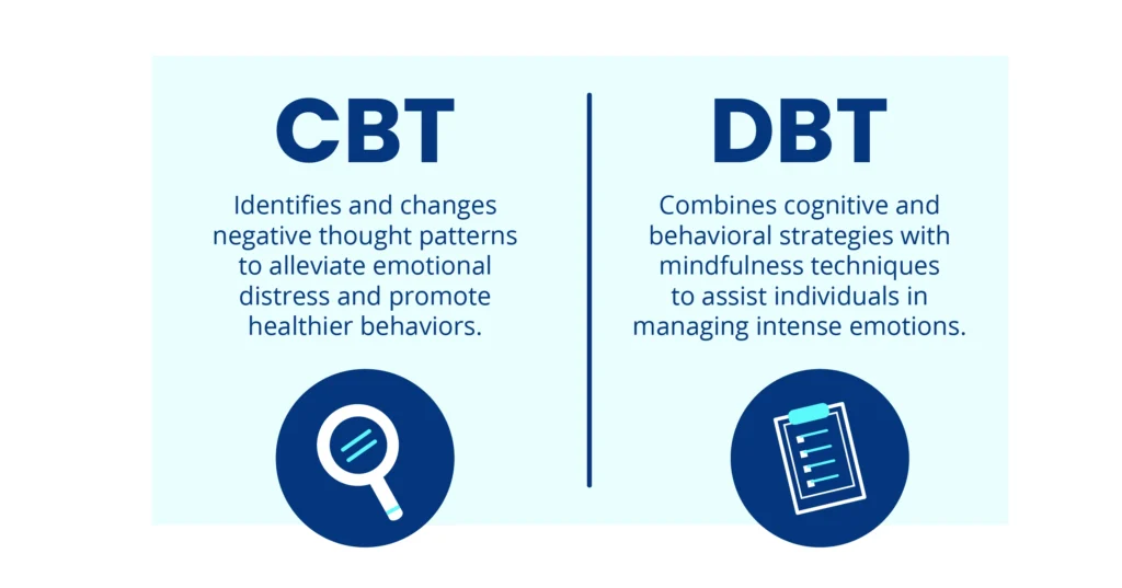 a graphic defining CBT and DBT therapy approaches